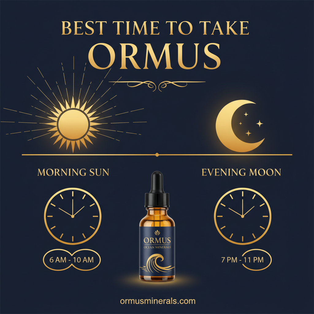 Best Time to Take Ormus: Morning vs Evening - Ormus Minerals Infographic