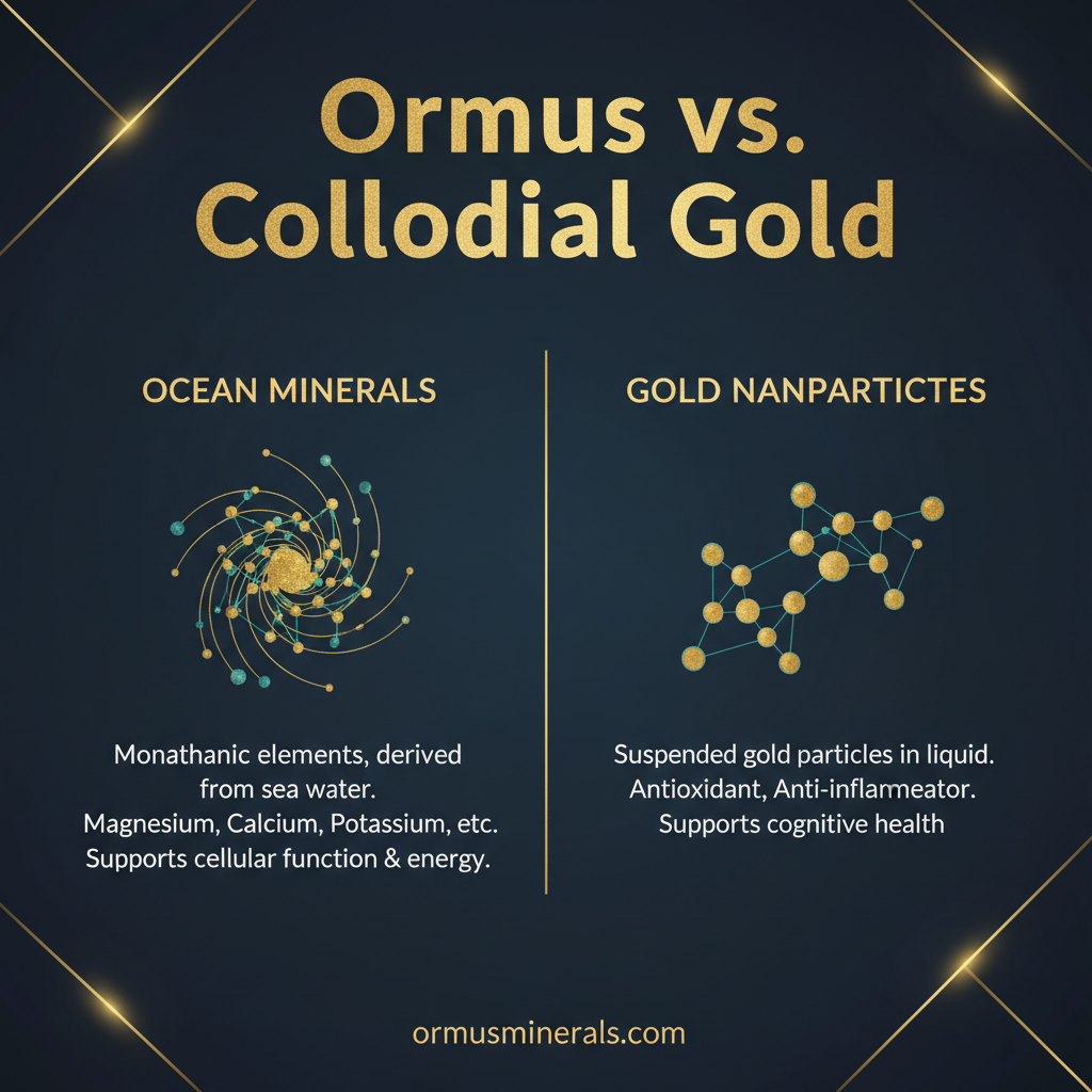 Ormus vs Colloidal Gold: Understanding the Difference - Ormus Minerals Infographic