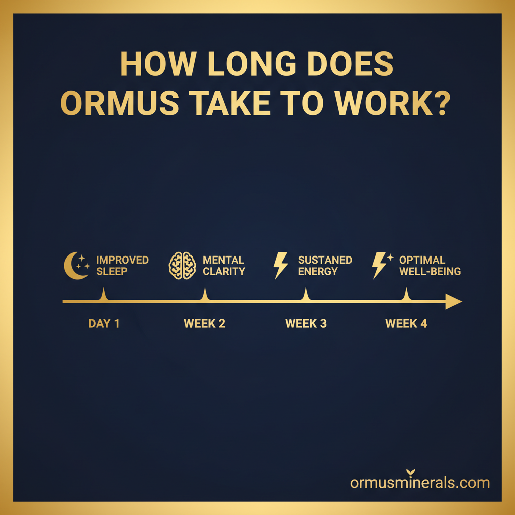 How Long Does Ormus Take to Work? - Ormus Minerals Infographic
