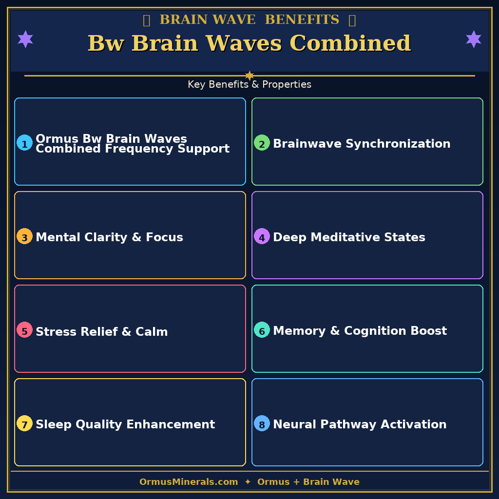 Ormus Minerals Brain Waves Combined 8oz Extra Strength 4x