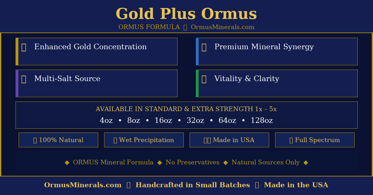 Ormus Minerals Gold Plus Ormus 128oz Extra Strength 2x