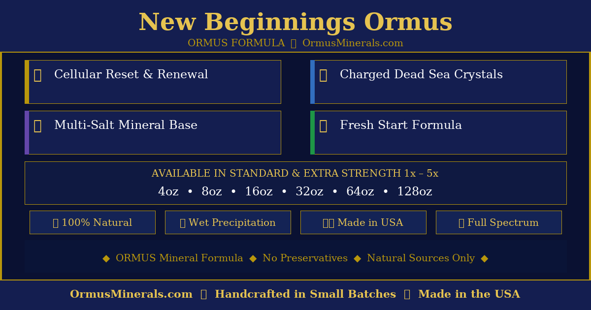 Ormus Minerals New Beginnings Ormus 64oz Extra Strength 4x