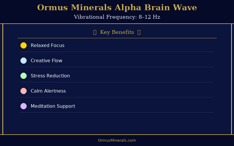 Ormus Minerals Alpha Brain Wave 32oz Extra Strength 1x