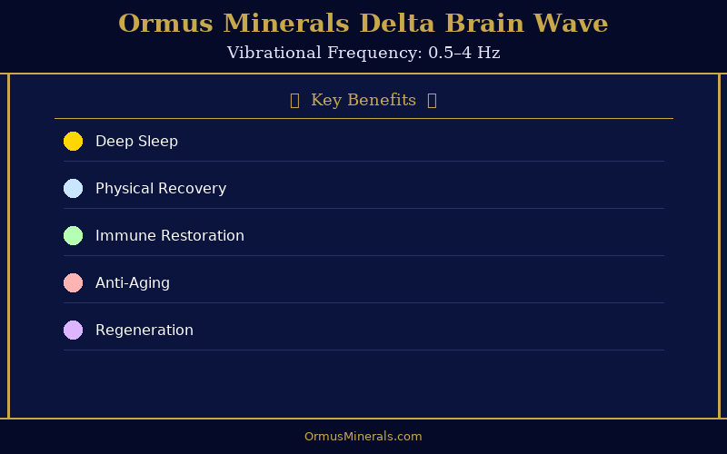 Ormus Minerals Delta Brain Wave 32oz Extra Strength 5x