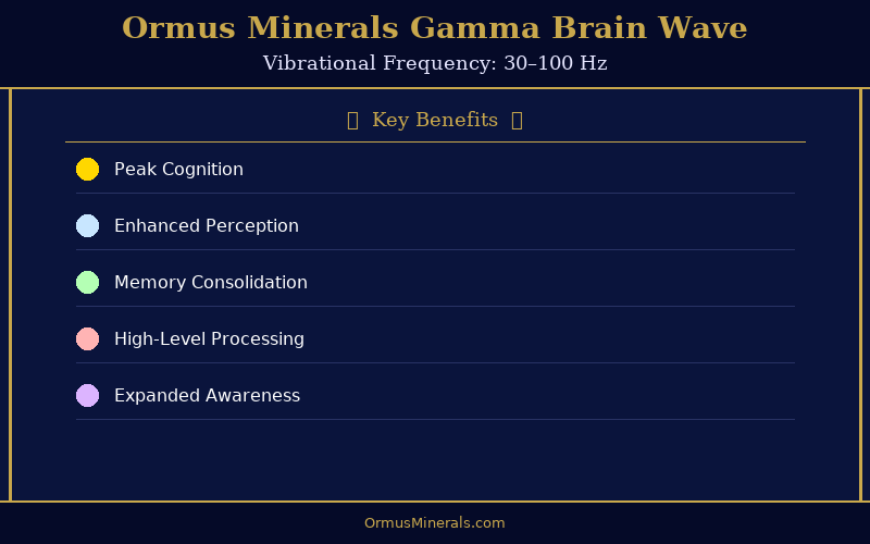 Ormus Minerals Gamma Brain Wave 16oz Extra Strength 2x