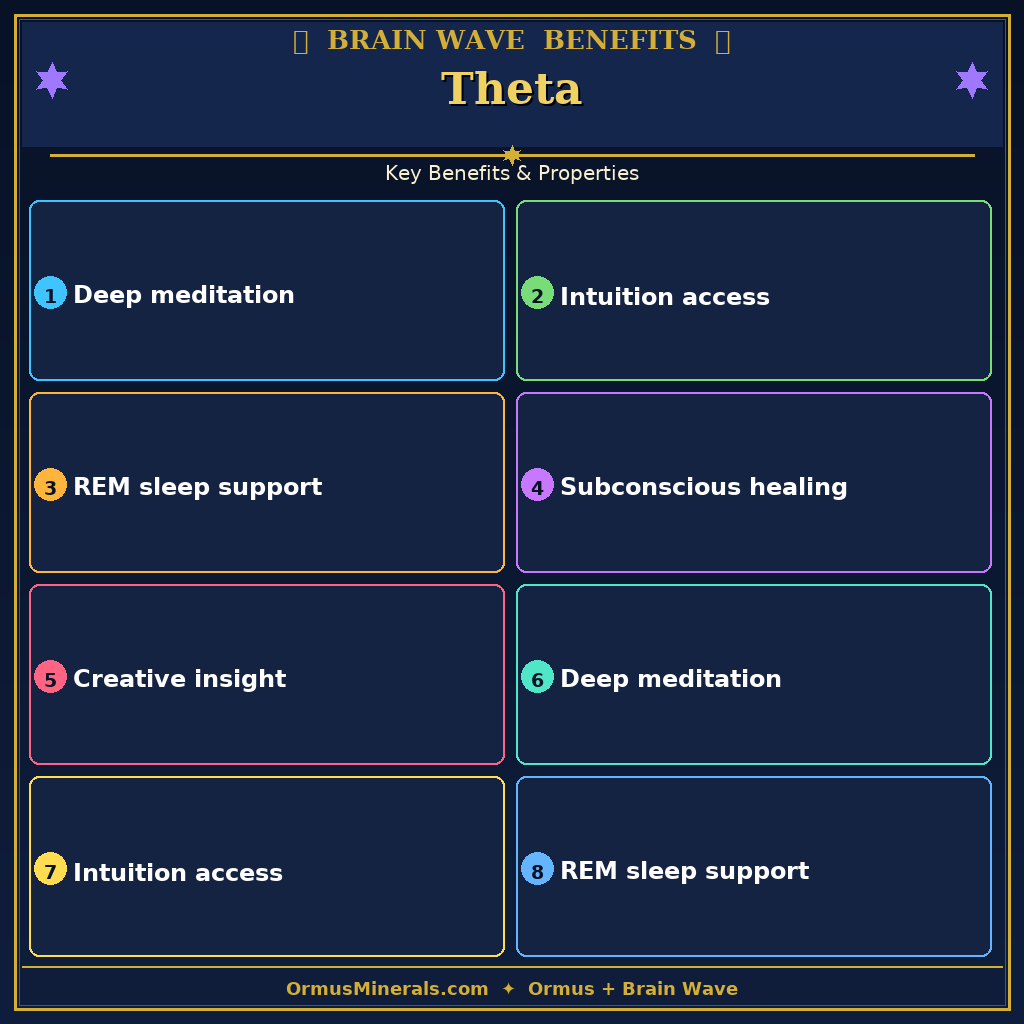 Ormus Minerals Theta Brain Wave 16oz Extra Strength 2x