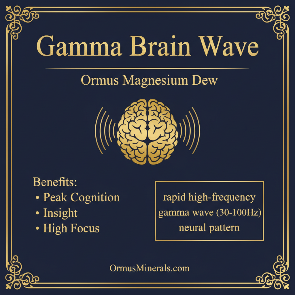 Ormus Minerals Gamma Brain Wave 32oz Extra Strength 3x