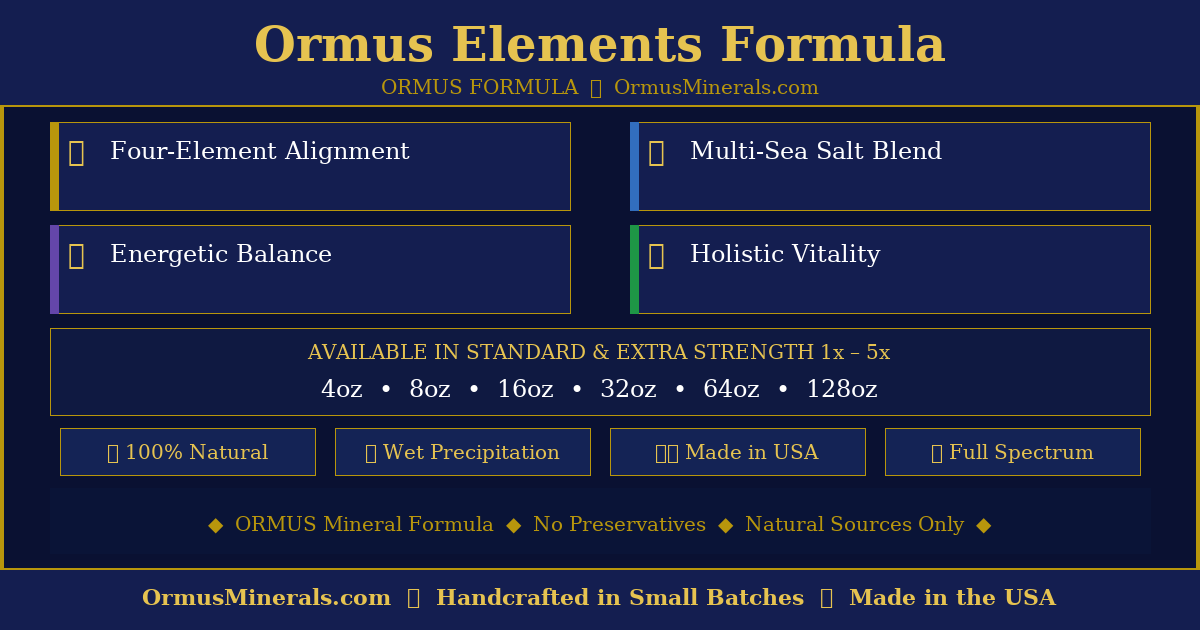 Ormus Minerals Ormus Elements Air Water Earth Fire 4oz Extra Strength 4x