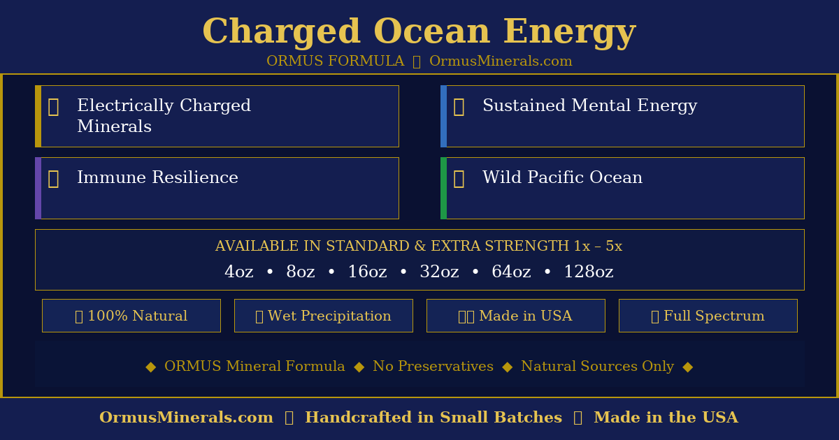Ormus Minerals Charged Ocean Energy 128oz
