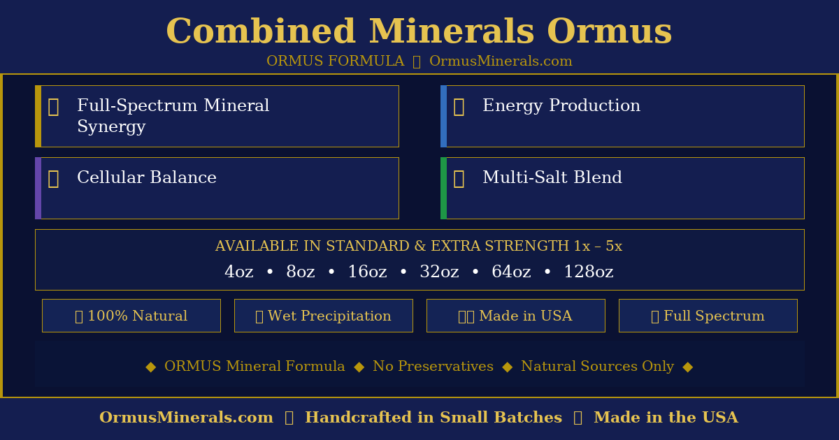Ormus Minerals Combined Minerals Ormus Energy 16oz Extra Strength 3x