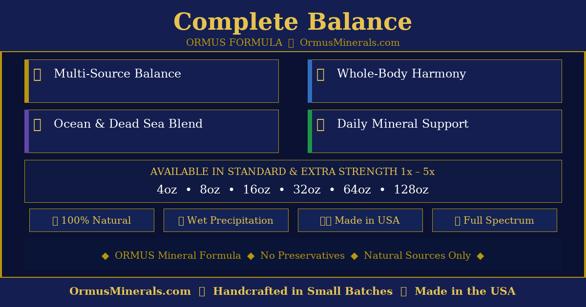 Ormus Minerals Complete Balance 32oz
