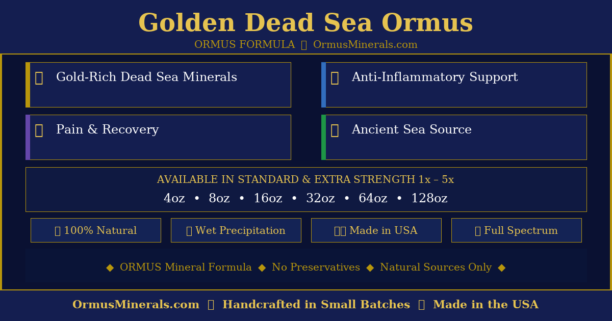 Ormus Minerals Golden Dead Sea Ormus 64oz Extra Strength 2x