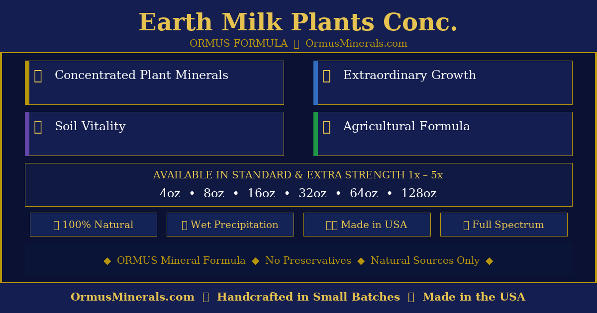 Ormus Minerals Ormus Earth Milk for Plants Concentrate 16oz Extra Strength 4x
