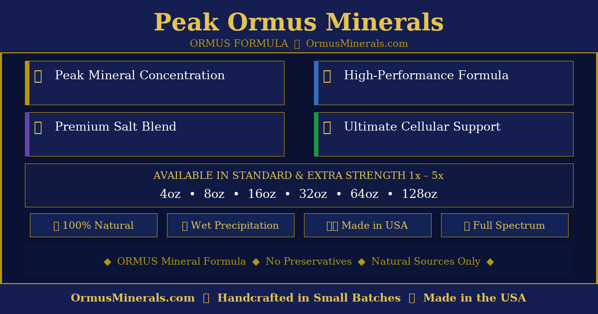 Peak Ormus Minerals Ormus 64oz 2x Extra Strength