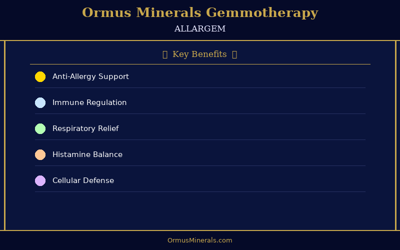 Ormus Minerals Ormus with Gemmotherapy ALLARGEM 32oz