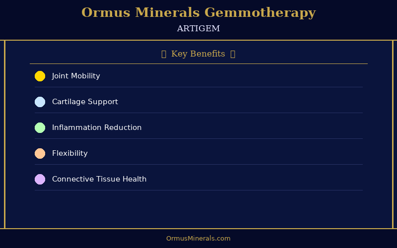 Ormus Minerals Ormus with Gemmotherapy ARTIGEM 32oz