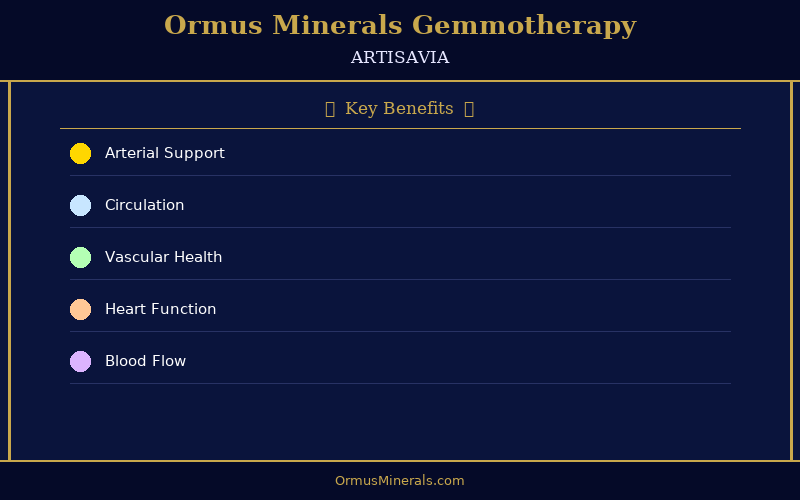 Ormus Minerals Ormus with Gemmotherapy ARTISAVIA 32oz