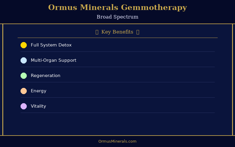 Ormus Minerals Ormus with Gemmotherapy BROAD SPECTRUM 8oz