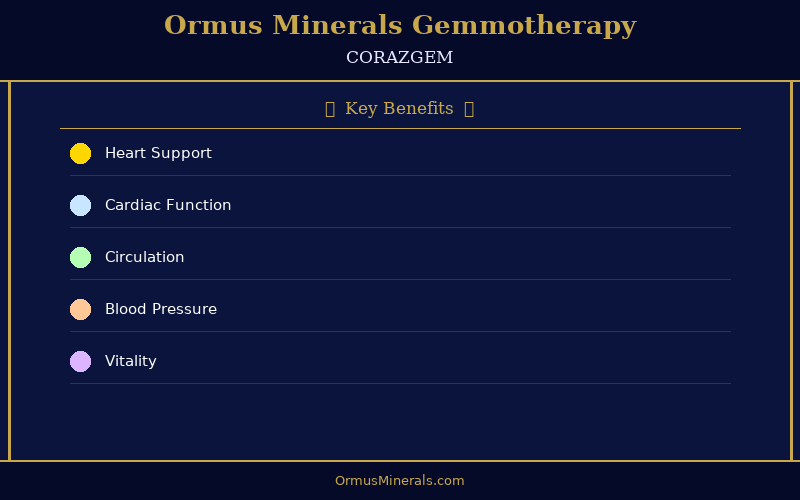 Ormus Minerals Ormus with Gemmotherapy CORAZGEM 16oz