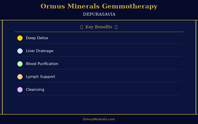 Ormus Minerals Ormus with Gemmotherapy DEPURASAVIA 8oz