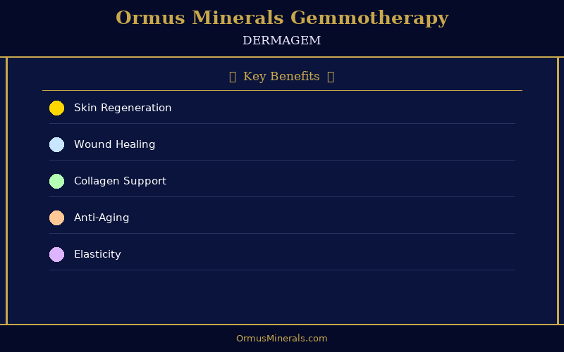 Ormus Minerals Ormus with Gemmotherapy DERMAGEM 16oz