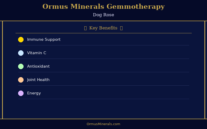 Ormus Minerals Ormus with Gemmotherapy DOG ROSE 8oz