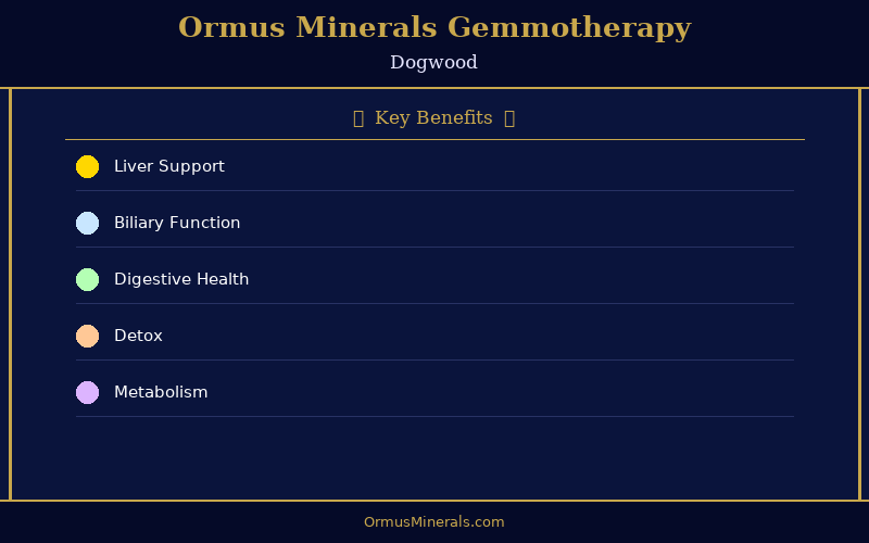 Ormus Minerals Ormus with Gemmotherapy DOGWOOD 32oz