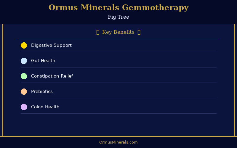 Ormus Minerals Ormus with Gemmotherapy FIG 32oz
