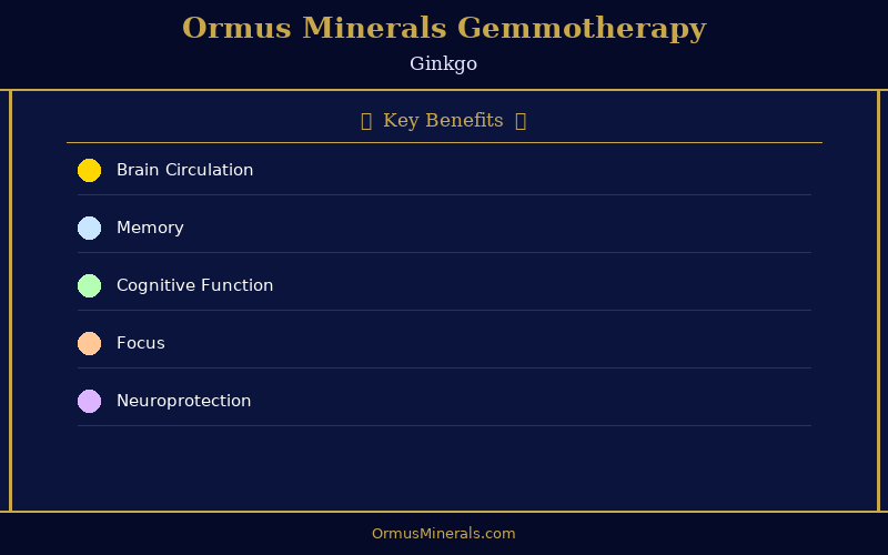 Ormus Minerals Ormus with Gemmotherapy GINKGO 16oz
