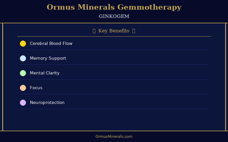 Ormus Minerals Ormus with Gemmotherapy GINKOGEM 16oz