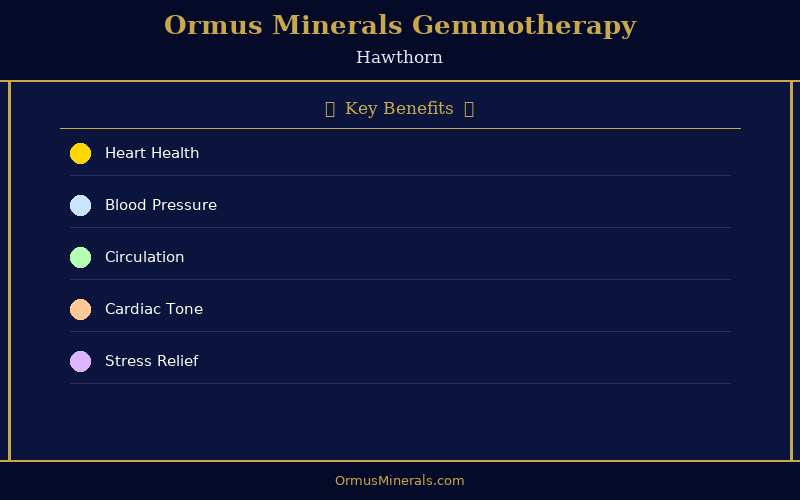 Ormus Minerals Ormus with Gemmotherapy HAWTHORN 32oz