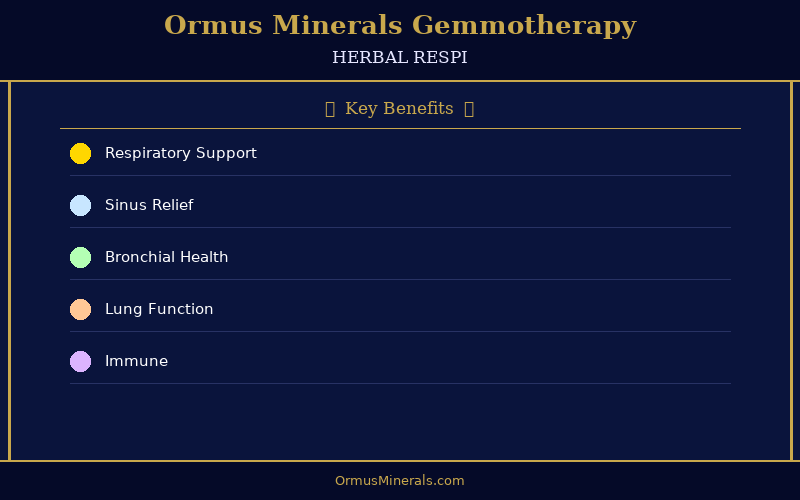 Ormus Minerals Ormus with Gemmotherapy HERBAL RESPI J EXPOCTORANTE 8oz