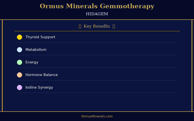 Ormus Minerals Ormus with Gemmotherapy HIDAGEM 32oz