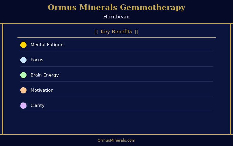 Ormus Minerals Ormus with Gemmotherapy HORNBEAM 8oz