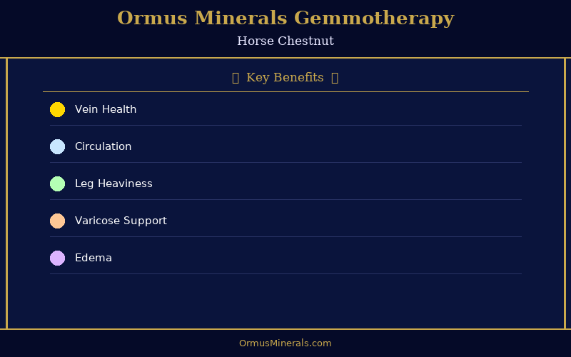 Ormus Minerals Ormus with Gemmotherapy HORSE CHESTNUT 8oz
