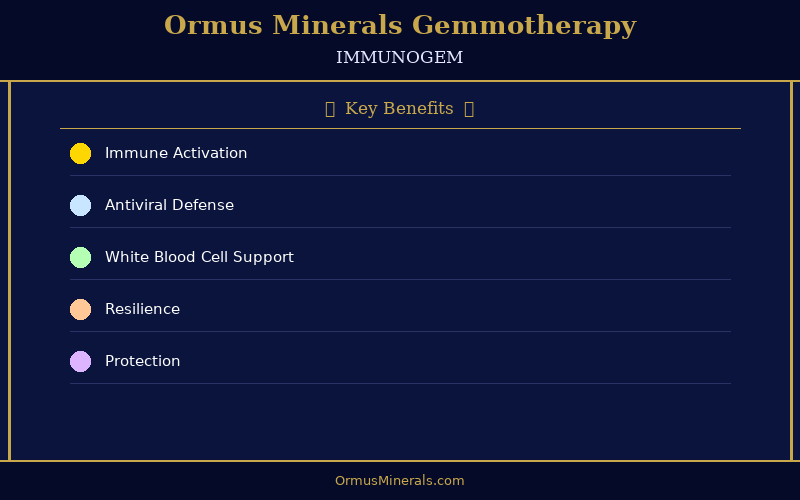 Ormus Minerals Ormus with Gemmotherapy IMMUNOGEM 32oz