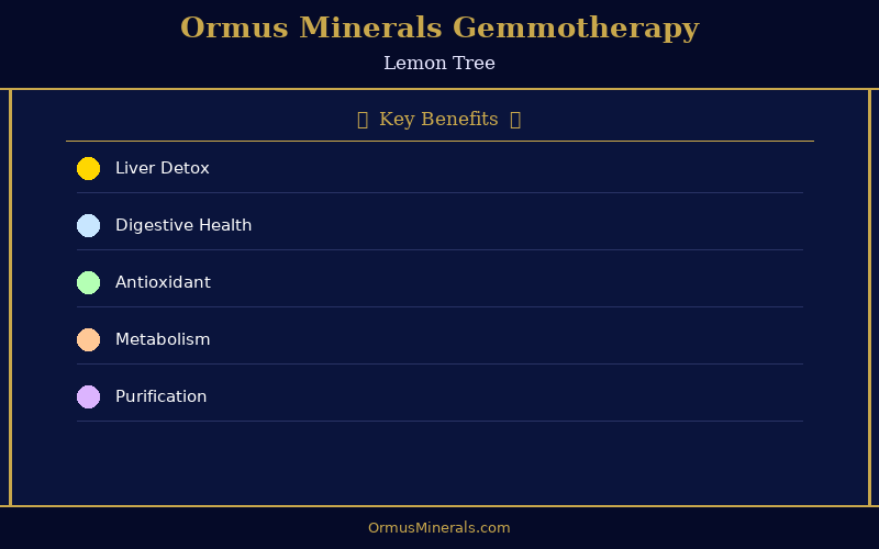 Ormus Minerals Ormus with Gemmotherapy LEMON TREE 16oz