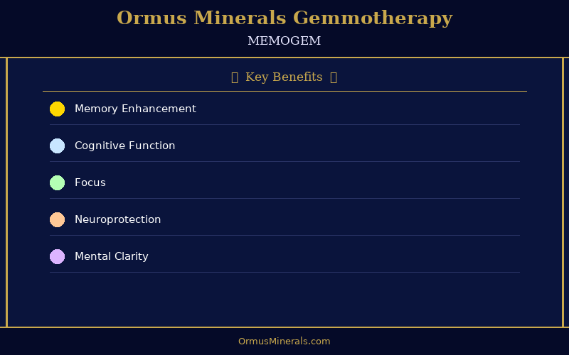 Ormus Minerals Ormus with Gemmotherapy MEMOGEM 32oz