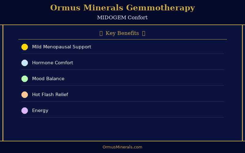 Ormus Minerals Ormus with Gemmotherapy MIDOGEM CONFORT 32oz