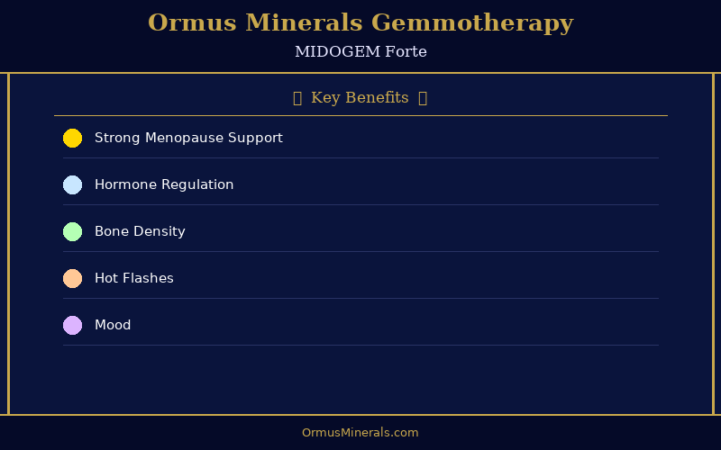 Ormus Minerals Ormus with Gemmotherapy MIDOGEM FORTE 16oz