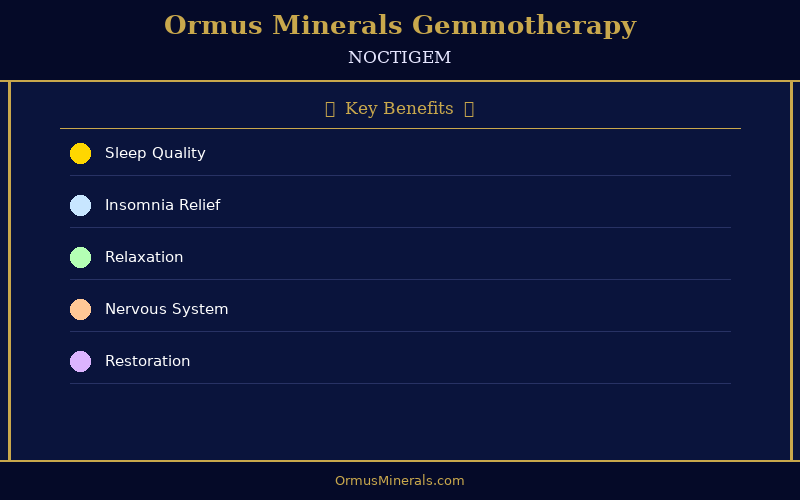 Ormus Minerals Ormus with Gemmotherapy NOCTIGEM 8oz