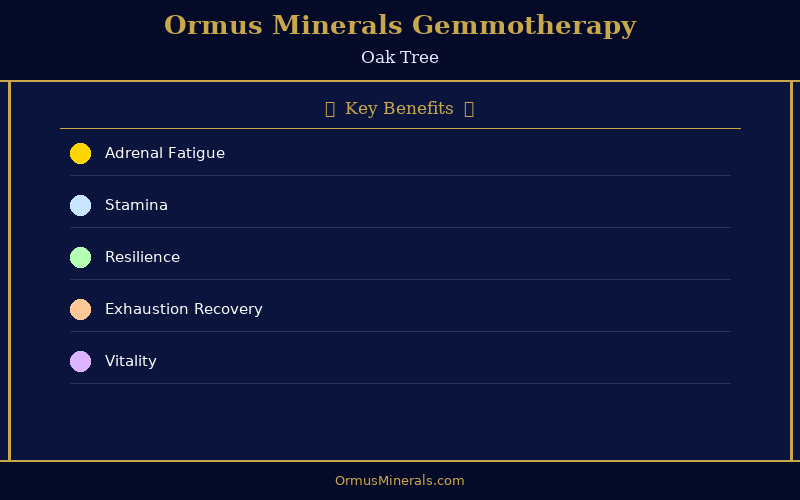Ormus Minerals Ormus with Gemmotherapy OAK 32oz