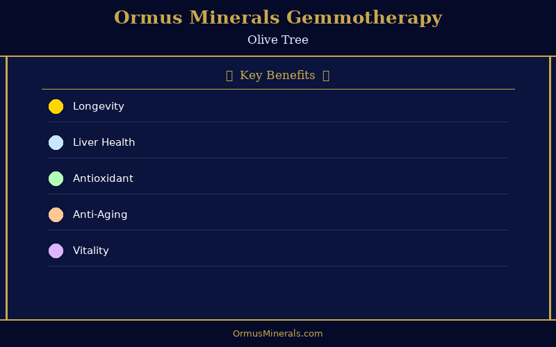 Ormus Minerals Ormus with Gemmotherapy OLIVE 32oz