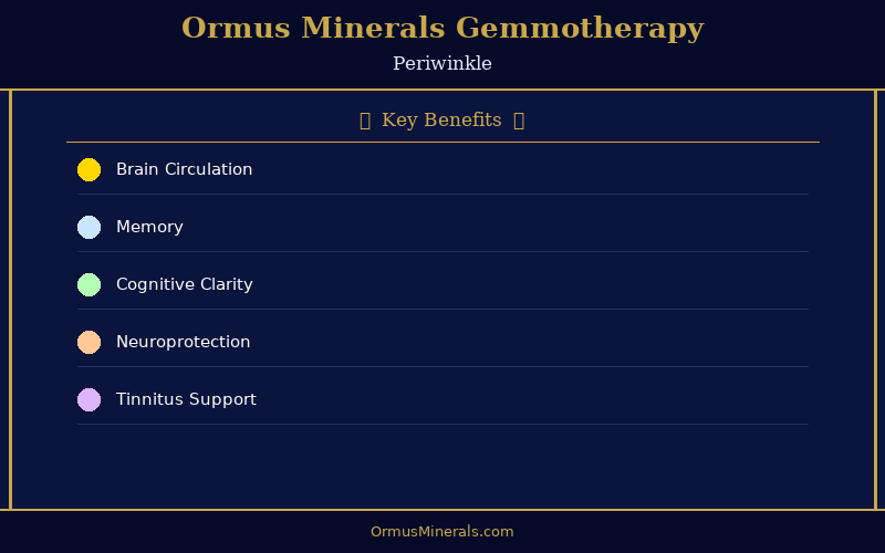 Ormus Minerals Ormus with Gemmotherapy PERIWINKLE 16oz