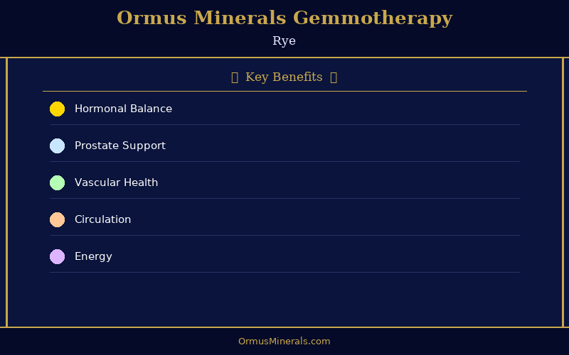 Ormus Minerals Ormus with Gemmotherapy RYE 32oz
