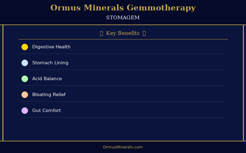 Ormus Minerals Ormus with Gemmotherapy STOMAGEM 32oz