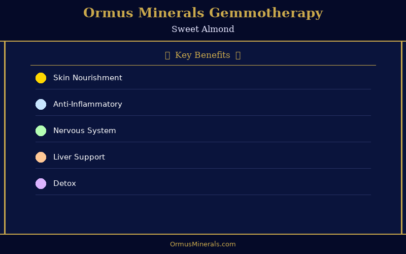 Ormus Minerals Ormus with Gemmotherapy SWEET ALMOND 16oz