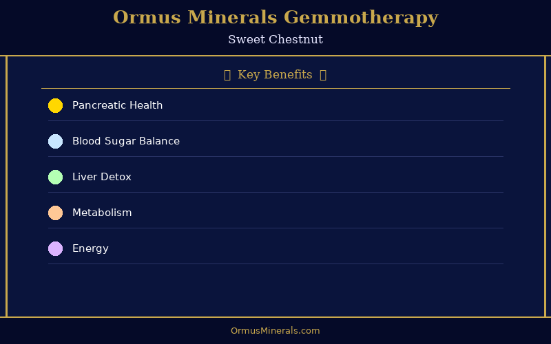 Ormus Minerals Ormus with Gemmotherapy SWEET CHESTNUT 32oz