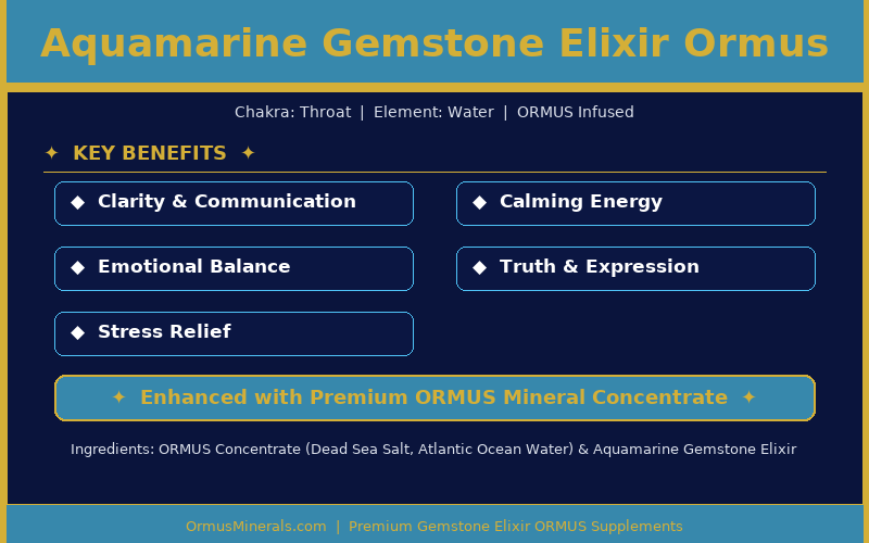 Aquamarine Gemstone Elixir Ormus
