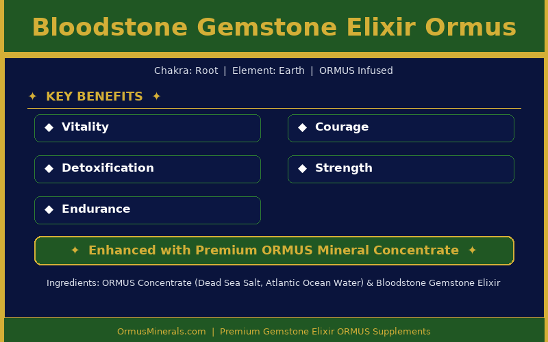 Bloodstone Gemstone Elixir Ormus